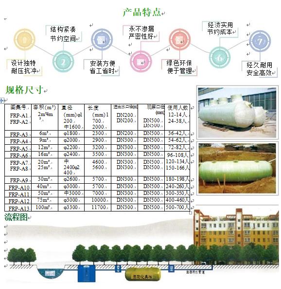 梁子湖玻璃钢化粪池
